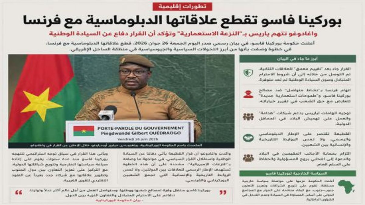 بوركينا فاسو تقطع علاقاتها مع فرنسا