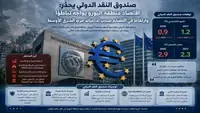 صندوق النقد الدولي يدعو اوروبا لاصلاحات عاجلة