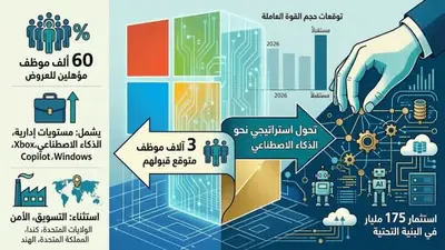 مايكروسوفت: الذكاء الاصطناعي يعيد رسم سوق الشغل