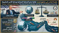 ترامب في دور الشرطي: حماية الناقلات مقابل المال