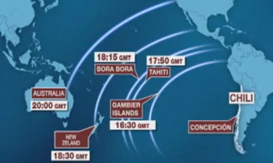 alerte au tsunami dans le pacifique