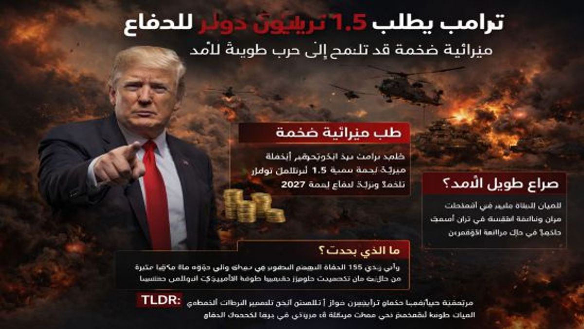 طلب ترامب للكونغرس يعكس احتمالات تصعيد عسكري طويل الأمد