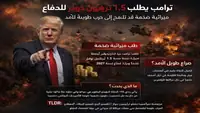 طلب ترامب للكونغرس يعكس احتمالات تصعيد عسكري طويل الأمد