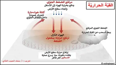 تونس تسجل حرارة قياسية تحت قبة حرارية