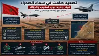 مسيرات جزائرية تخترق الفضاء المغربي تثير القلق