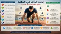 إدارة الذات في المجال الرياضي.. مفتاح التفوق وتحقيق الإنجازات