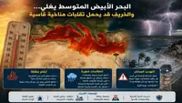 المتوسط يتحول إلى خزان حراري