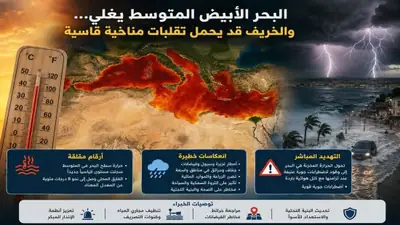 المتوسط يتحول إلى خزان حراري