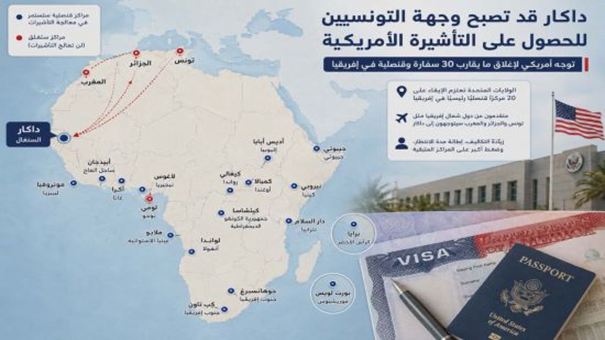 شمال إفريقيا أمام تحديات جديدة للحصول على التأشيرة الأمريكية