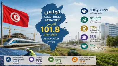 تونس تخطط لتنفيذ 21 ألف مشروع