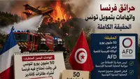 هذه حقيقة الخمسون مليون يورو التي توجهت إلى تونس
